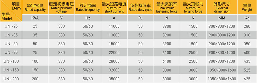 气动闪光对免费看大片APP参数表