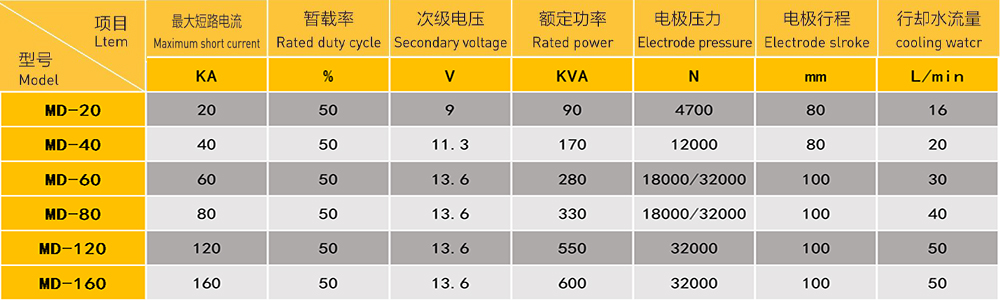 侧移器缸盖钢珠压装成人免费看片机
