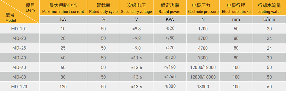 自动化螺母点凸免费看大片APP