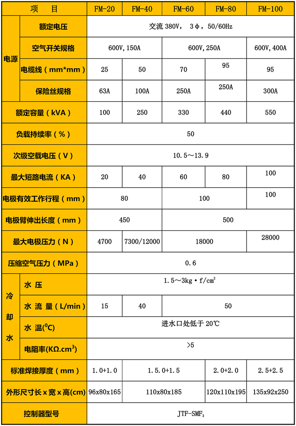 自动化烤箱箱体滚焊成人免费看片